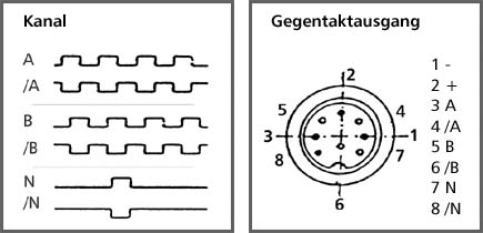 IDG Impuls- und Anschlussgrafik